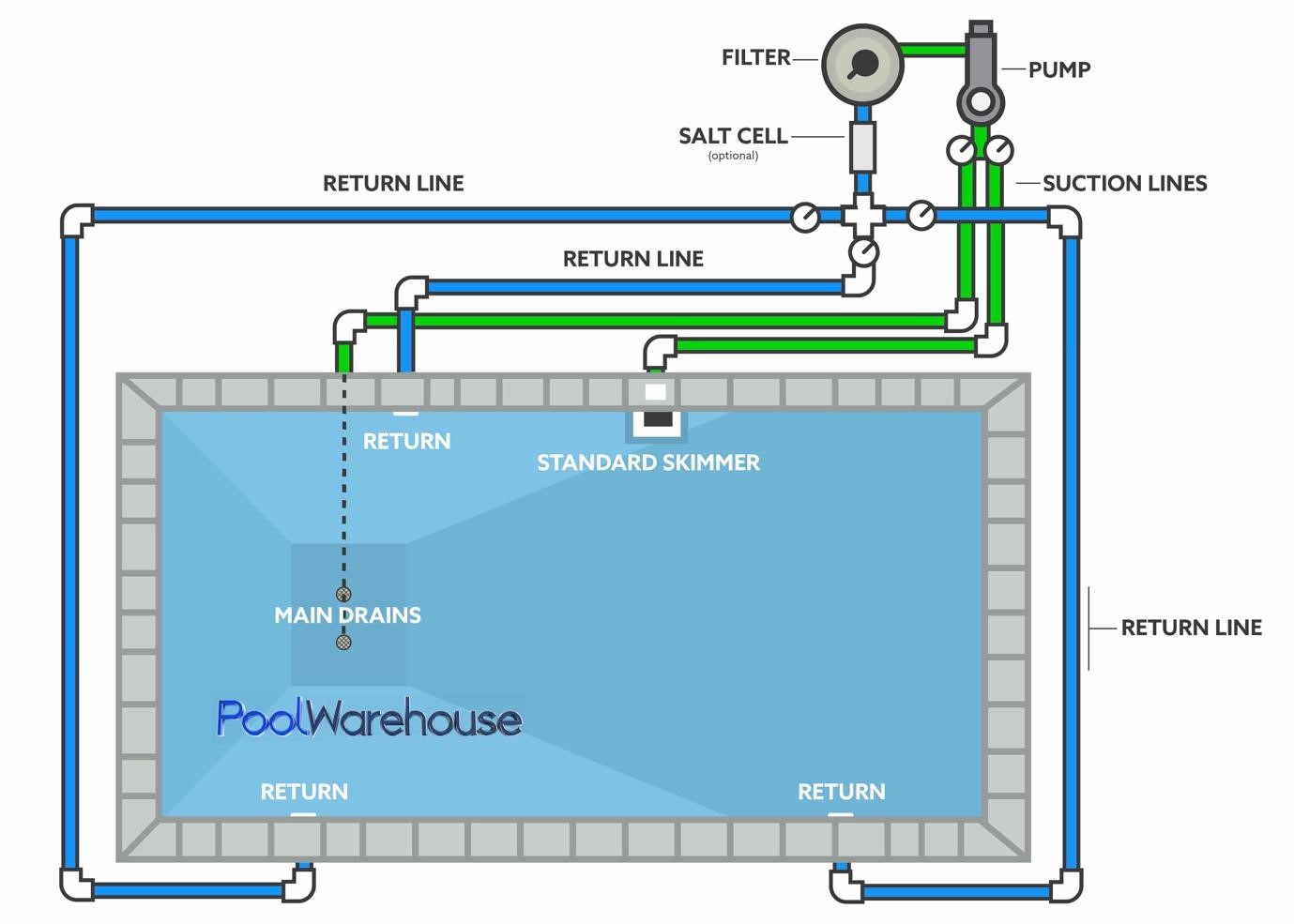 Types of Plumbing Pipes for Pool Installation