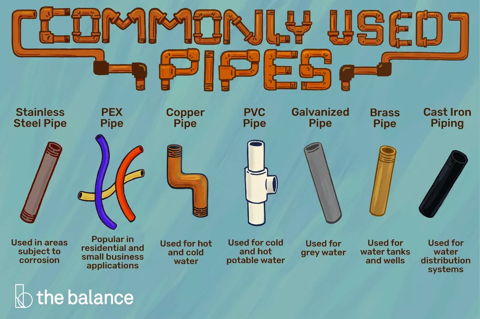 A Guide to Choosing the Right PVC Pipes and Fittings